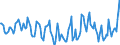 Indicator: Housing Inventory: Median Days on Market: Year-Over-Year in Putnam County, WV