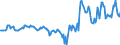 Indicator: Housing Inventory: Median: Listing Price in Putnam County, WV
