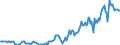 Indicator: Housing Inventory: Median: Listing Price per Square Feet in Putnam County, WV