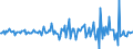 Indicator: Housing Inventory: Median: Listing Price per Square Feet Month-Over-Month in Putnam County, WV