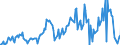 Indicator: Housing Inventory: Median: Listing Price per Square Feet Year-Over-Year in Putnam County, WV