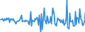 Indicator: Housing Inventory: Median: Home Size in Square Feet Month-Over-Month in Putnam County, WV
