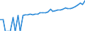 Indicator: 90% Confidence Interval: Upper Bound of Estimate of Median Household Income for Putnam County, WV
