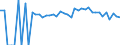 Indicator: 90% Confidence Interval: Lower Bound of Estimate of Related Children Age 5-17 in Families in Poverty for Putnam County, WV