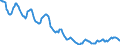 Indicator: Housing Inventory: Active Listing Count: in Raleigh County, WV