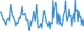 Indicator: Housing Inventory: Active Listing Count: Month-Over-Month in Raleigh County, WV
