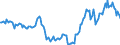 Indicator: Housing Inventory: Active Listing Count: Year-Over-Year in Raleigh County, WV