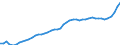 Indicator: Housing Inventory: Active Listing Count: Raleigh County, WV