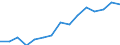 Indicator: Housing Inventory: Active Listing Count: lation (5-year estimate) in Raleigh County, WV