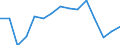 Indicator: Housing Inventory: Active Listing Count: estimate) in Raleigh County, WV
