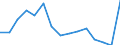 Indicator: Housing Inventory: Active Listing Count: r Raleigh County, WV