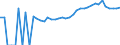Indicator: Housing Inventory: Active Listing Count: nty, WV