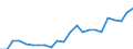 Indicator: Housing Inventory: Active Listing Count: , WV