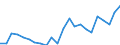 Indicator: Housing Inventory: Active Listing Count: aleigh County, WV