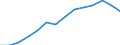Indicator: Housing Inventory: Active Listing Count: estimate) in Raleigh County, WV
