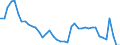 Indicator: Housing Inventory: Active Listing Count: 