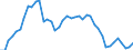 Indicator: Housing Inventory: Active Listing Count: WV
