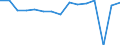 Indicator: Housing Inventory: Active Listing Count: usted by Cost of Living for Raleigh County, WV
