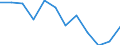 Indicator: Housing Inventory: Active Listing Count: year estimate) for Raleigh County, WV (DISCONTINUED)