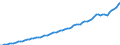 Indicator: Housing Inventory: Active Listing Count: ounty, WV