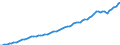 Indicator: Housing Inventory: Active Listing Count: 