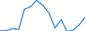 Indicator: Housing Inventory: Active Listing Count: (5-year estimate) Index for Raleigh County, WV