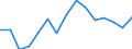 Indicator: Housing Inventory: Active Listing Count: as a Percentage of Households with Children (5-year estimate) in Raleigh County, WV