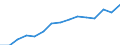 Indicator: Housing Inventory: Active Listing Count: eted an Associate's Degree or Higher (5-year estimate) in Raleigh County, WV