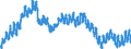 Indicator: Housing Inventory: Active Listing Count: WV