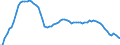 Indicator: Housing Inventory: Active Listing Count: WV
