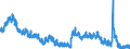 Indicator: Housing Inventory: Active Listing Count: 