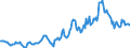 Indicator: Housing Inventory: Average Listing Price: in Raleigh County, WV