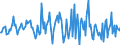 Indicator: Housing Inventory: Average Listing Price: Month-Over-Month in Raleigh County, WV