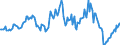 Indicator: Housing Inventory: Average Listing Price: Year-Over-Year in Raleigh County, WV