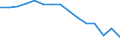Indicator: Population Estimate,: Total, Not Hispanic or Latino, Black or African American Alone (5-year estimate) in Raleigh County, WV