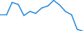 Indicator: Population Estimate,: Total, Not Hispanic or Latino, American Indian and Alaska Native Alone (5-year estimate) in Raleigh County, WV