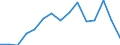 Indicator: Population Estimate,: Total, Not Hispanic or Latino, Some Other Race Alone (5-year estimate) in Raleigh County, WV