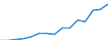Indicator: Population Estimate,: Total, Not Hispanic or Latino, Two or More Races (5-year estimate) in Raleigh County, WV
