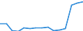 Indicator: Population Estimate,: Total, Not Hispanic or Latino, Two or More Races, Two Races Including Some Other Race (5-year estimate) in Raleigh County, WV