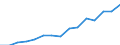 Indicator: Population Estimate,: Total, Not Hispanic or Latino, Two or More Races, Two Races Excluding Some Other Race, and Three or More Races (5-year estimate) in Raleigh County, WV