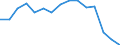 Indicator: Population Estimate,: Total, Hispanic or Latino, White Alone (5-year estimate) in Raleigh County, WV