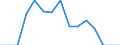 Indicator: Population Estimate,: Total, Hispanic or Latino, Asian Alone (5-year estimate) in Raleigh County, WV