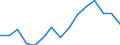 Indicator: Population Estimate,: Total, Hispanic or Latino, Some Other Race Alone (5-year estimate) in Raleigh County, WV