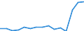 Indicator: Population Estimate,: Total, Hispanic or Latino, Two or More Races, Two Races Including Some Other Race (5-year estimate) in Raleigh County, WV