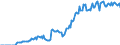 Indicator: Market Hotness:: Demand Score in Raleigh County, WV