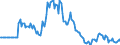 Indicator: Market Hotness:: Listing Views per Property in Raleigh County, WV