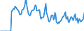 Indicator: Market Hotness:: Median Days on Market in Raleigh County, WV