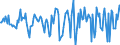 Indicator: Market Hotness:: Median Days on Market in Raleigh County, WV