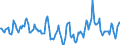 Indicator: Market Hotness:: Median Days on Market in Raleigh County, WV
