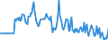 Indicator: Market Hotness:: Median Days on Market Versus the United States in Raleigh County, WV